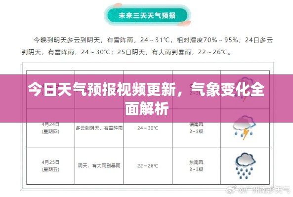 今日天气预报视频更新，气象变化全面解析