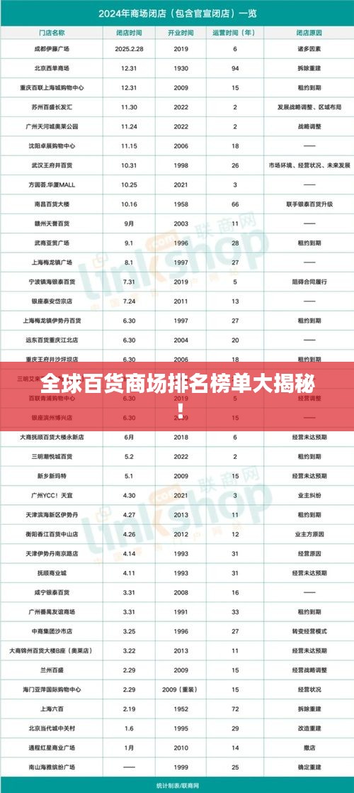 全球百货商场排名榜单大揭秘！