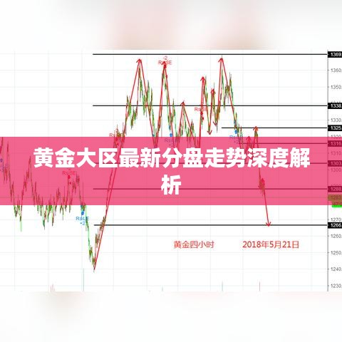 黄金大区最新分盘走势深度解析