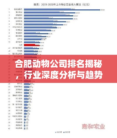 合肥动物公司排名揭秘，行业深度分析与趋势预测
