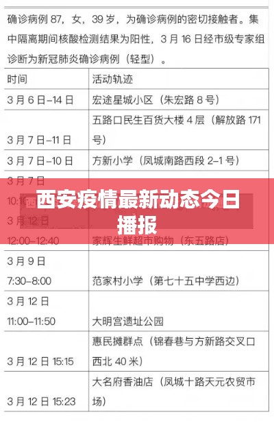 西安疫情最新动态今日播报