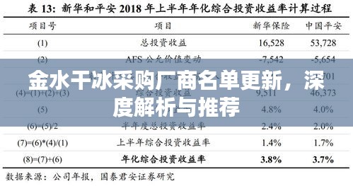 金水干冰采购厂商名单更新，深度解析与推荐