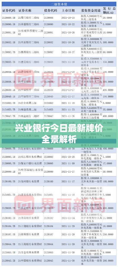 兴业银行今日最新牌价全景解析