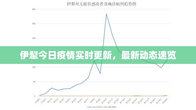 伊犁今日疫情实时更新，最新动态速览