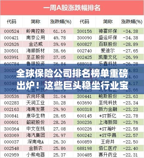 全球保险公司排名榜单重磅出炉！这些巨头稳坐行业宝座